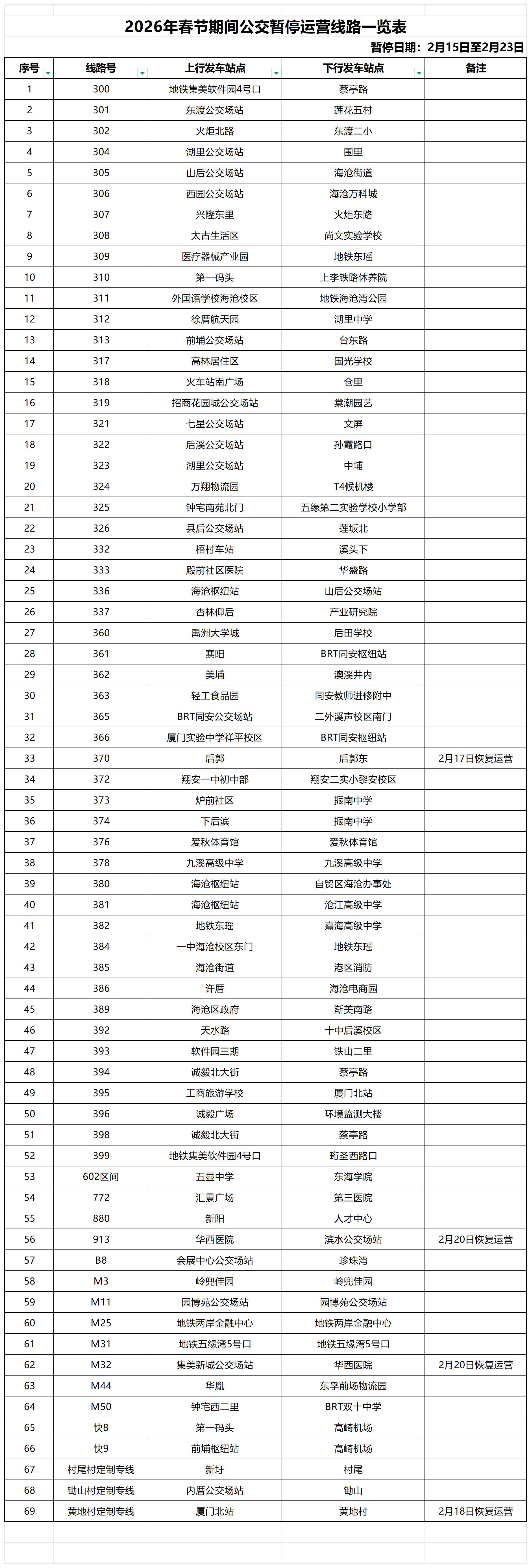 2026年春节期间DOU体育暂停运营线路一览表.jpg
