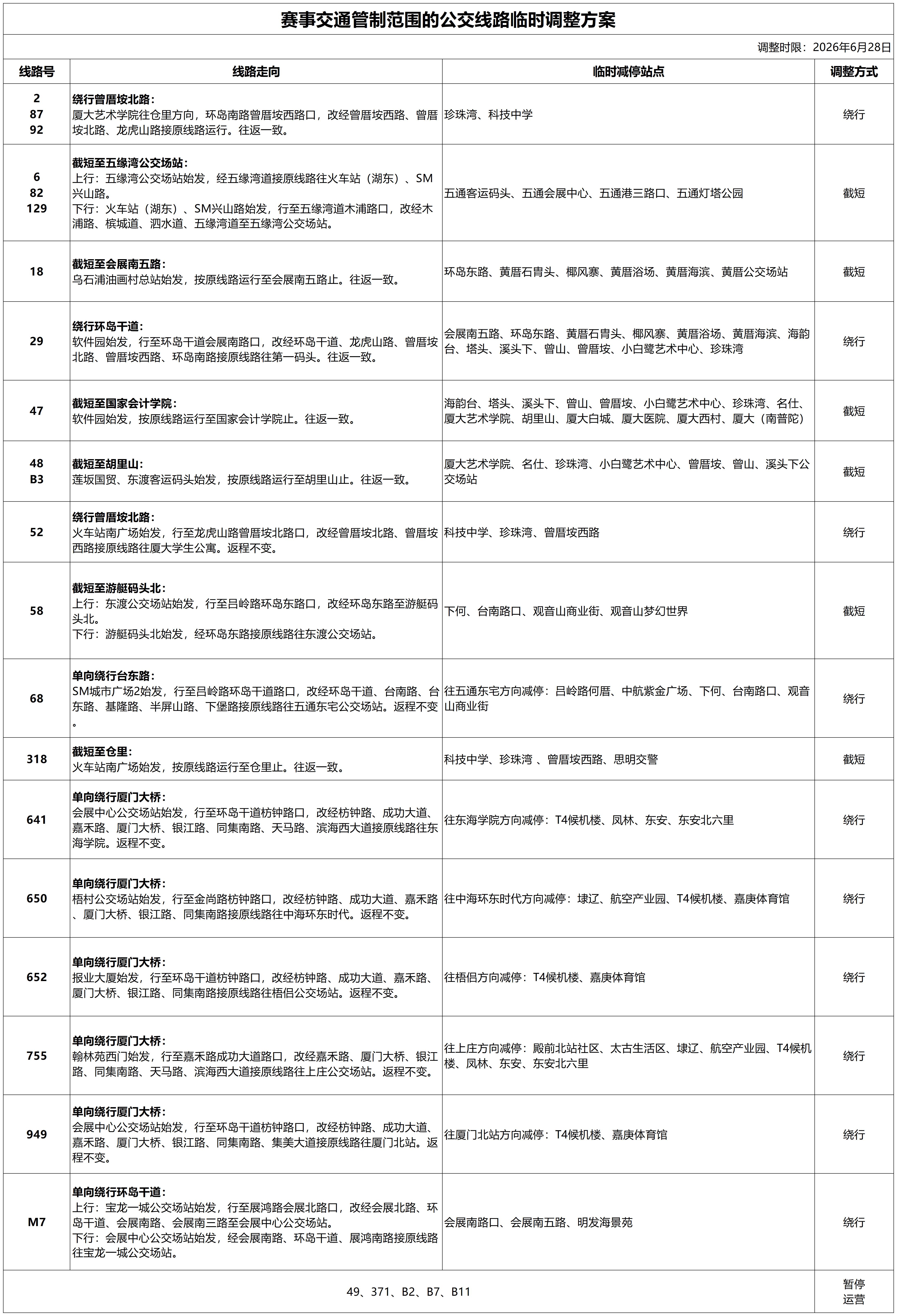 2026年“环意大利RIDE LIKE A PRO中国站”自行车赛暨厦门自行车公开赛赛事交通管制范围的DOU体育线路临时调整方案_调整方案.jpg
